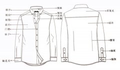 襯衫定制的基本知識，你都了解嗎？