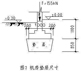軟弱地基的處理及換土墊層的設(shè)計(jì)應(yīng)用  第2張