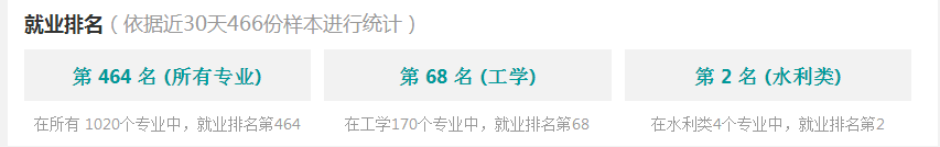 2016水務(wù)工程專業(yè)分析與就業(yè)前景