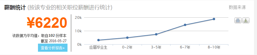 2016水務工程專業分析與就業前景 第6張