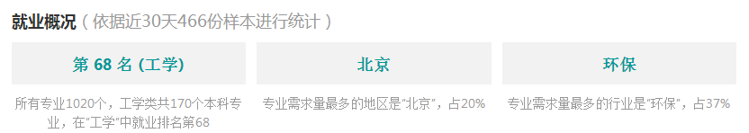 2016水務工程專業分析與就業前景 第3張