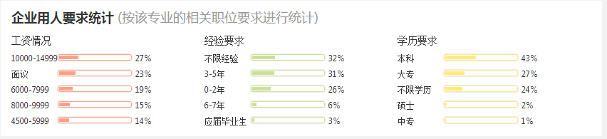 2016水務工程專業分析與就業前景 第5張