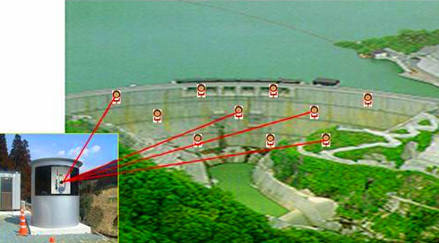 大壩變形監測施工與觀測方法及要求 第2張