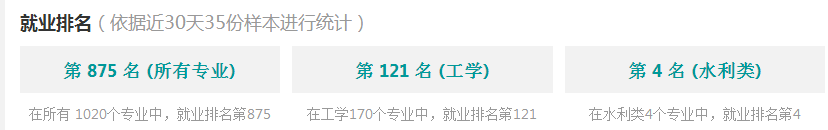 2016港口航道與海岸工程分析與就業(yè)前景 第3張