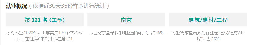 2016港口航道與海岸工程分析與就業(yè)前景 第5張