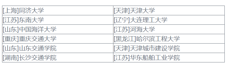 2016港口航道與海岸工程分析與就業(yè)前景