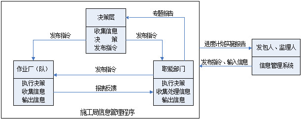 水利水電工程施工信息化管理 第3張