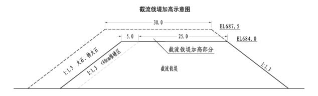 淺議瀑布溝工程截流設計 第2張