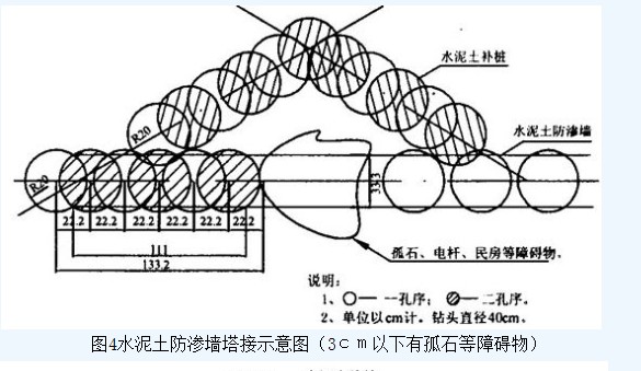 荊南長(zhǎng)江干堤防滲墻施工  第5張