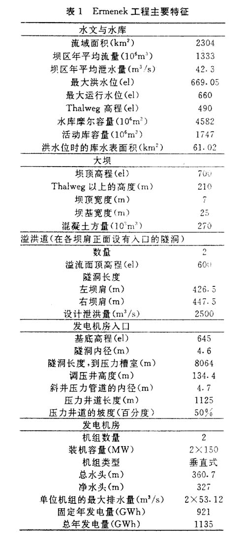 Ermenek工程的設(shè)計(jì)與施工  第2張