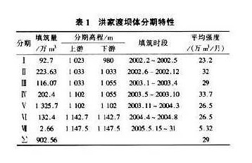 混凝土面板堆石壩施工設(shè)計(jì)  第2張
