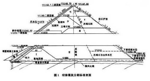 混凝土面板堆石壩施工設(shè)計(jì)